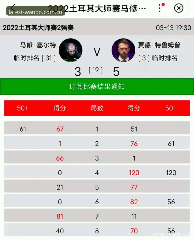 维拉3-0完胜弗赖堡,靠什么终结30年冠军荒?