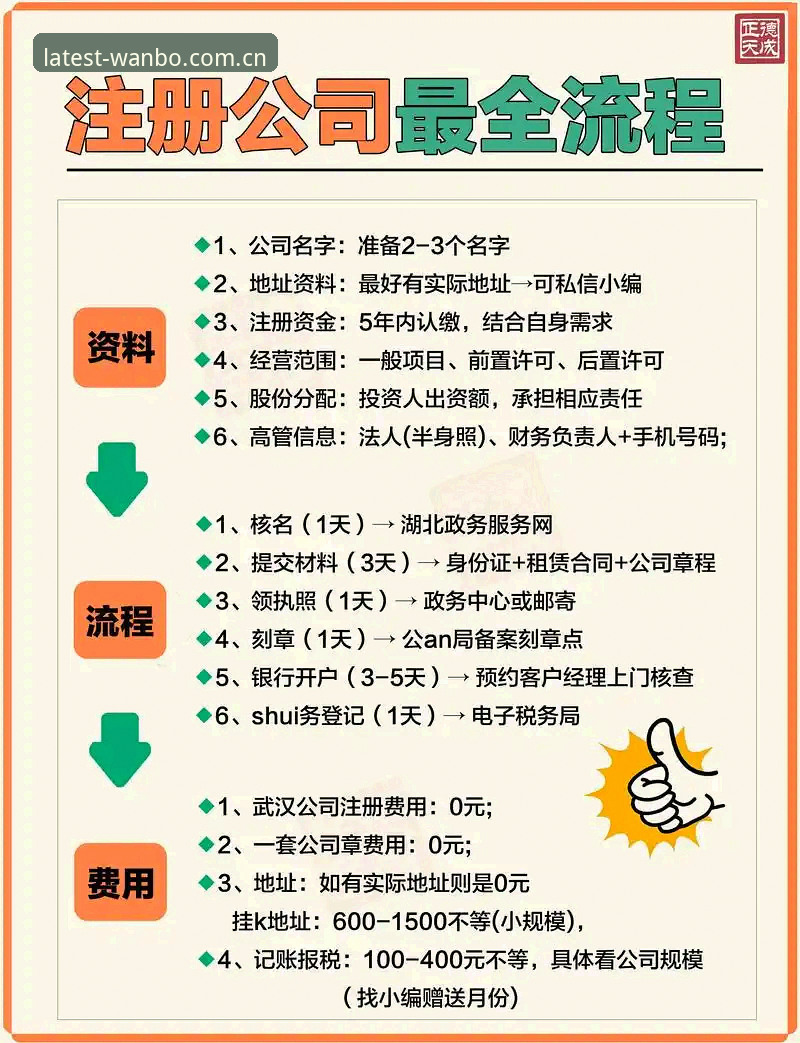 揭秘最新万博注册流程:高效入口背后的数据与真相